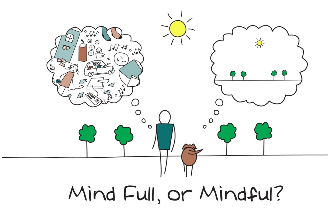 mindful-or-mind-full